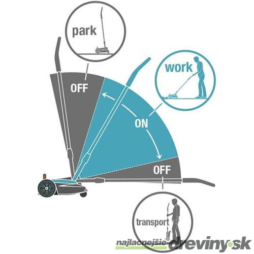 Gardena Akumulátorová kosačka HandyMower 22/18V P4A - súprava na okamžité použitie 14620-20