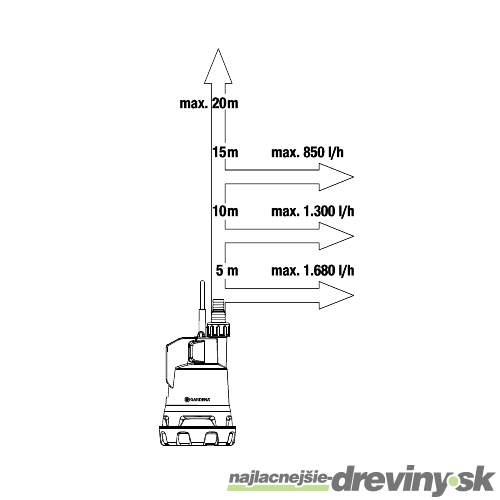 Gardena Akumulátorové čerpadlo do suda 2000/2 18V P4A - bez akumulátora 14602-55