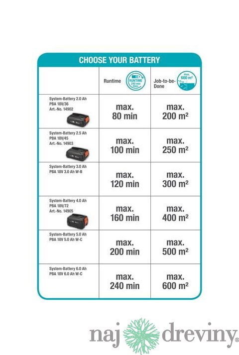 Gardena Akumulátorové teleskopické nožnice na živý plot THS 42/18V P4A - súprava na okamžité použitie 14732-20