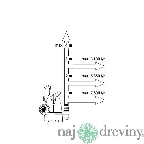 Gardena Ponorné kalové čerpadlo 8800 9005-29